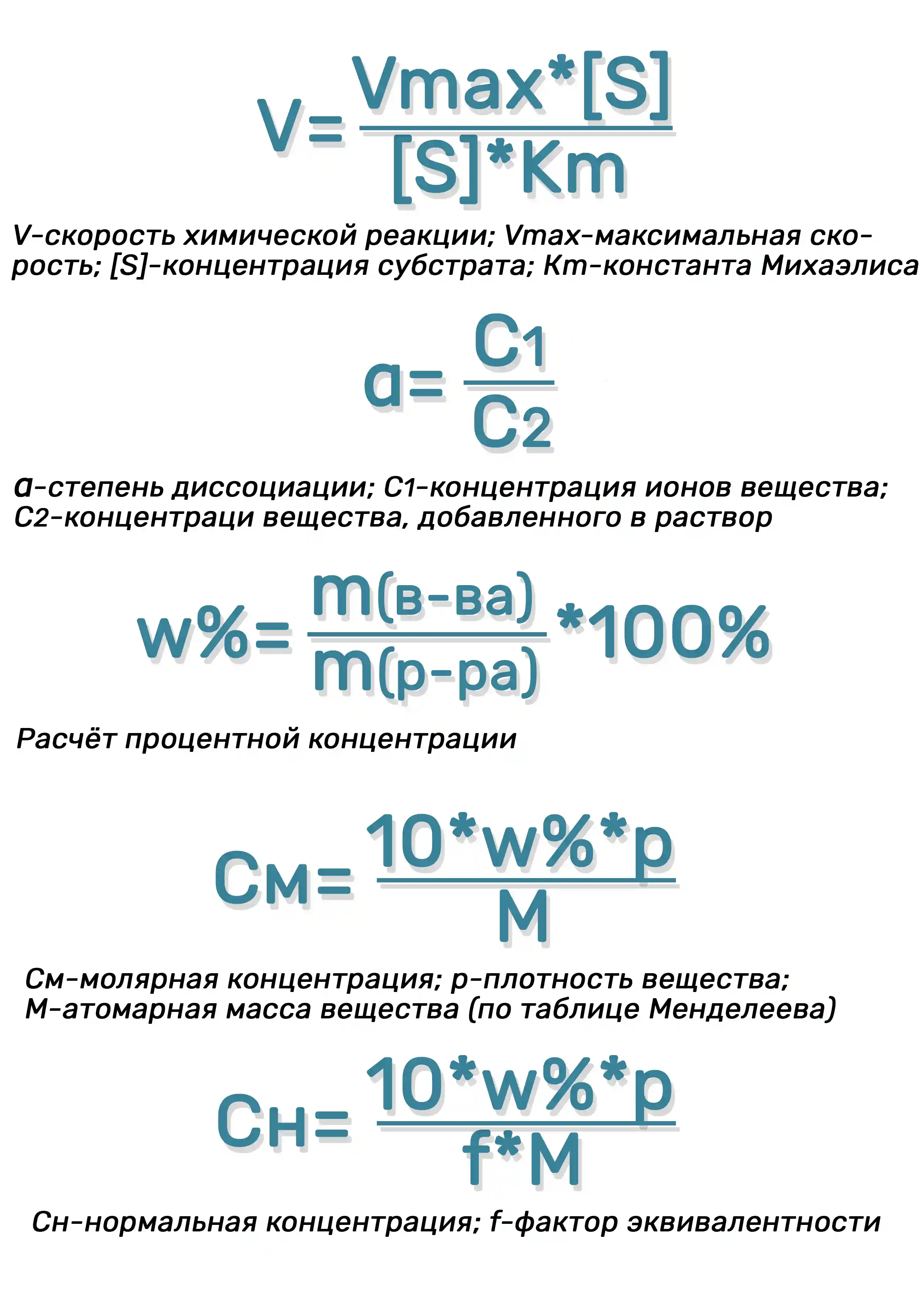 Уравнение Михаэлиса-Ментен; расчёт концентраций