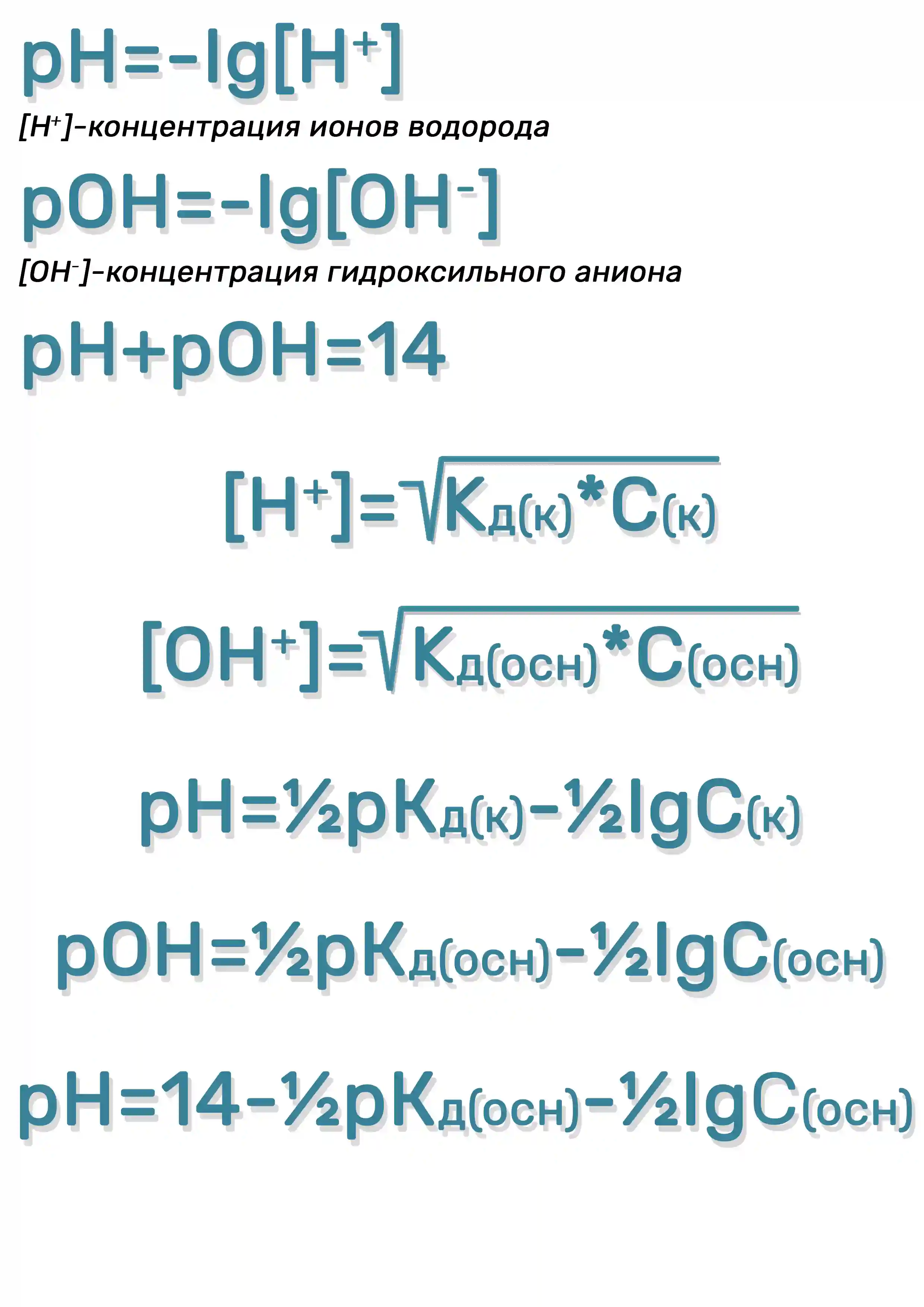 Расчёт pH слабых кислот и оснований